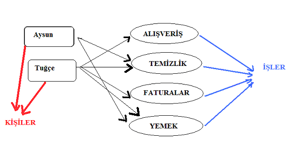 nesne%20y%C3%B6nelimli%20programlama