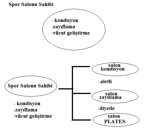 spor%20salonu%20nesnesi